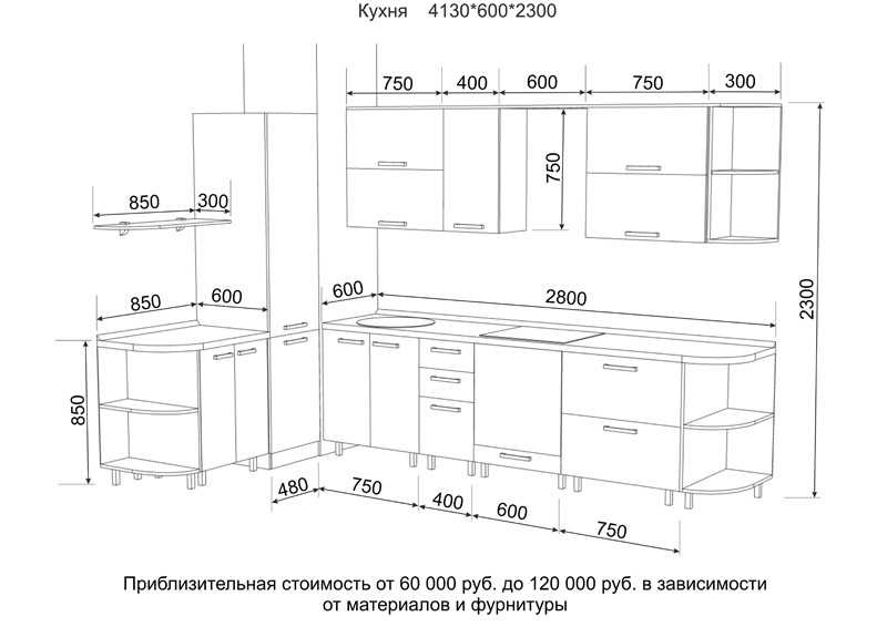 Высота кухонного гарнитура от пола: расчет по стандартам + инструкция