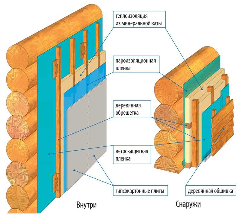 Парогидроизоляция - гидропароизоляция… какие пленки и куда ставятся в кровле или каркасной стене ⋆ финский домик
