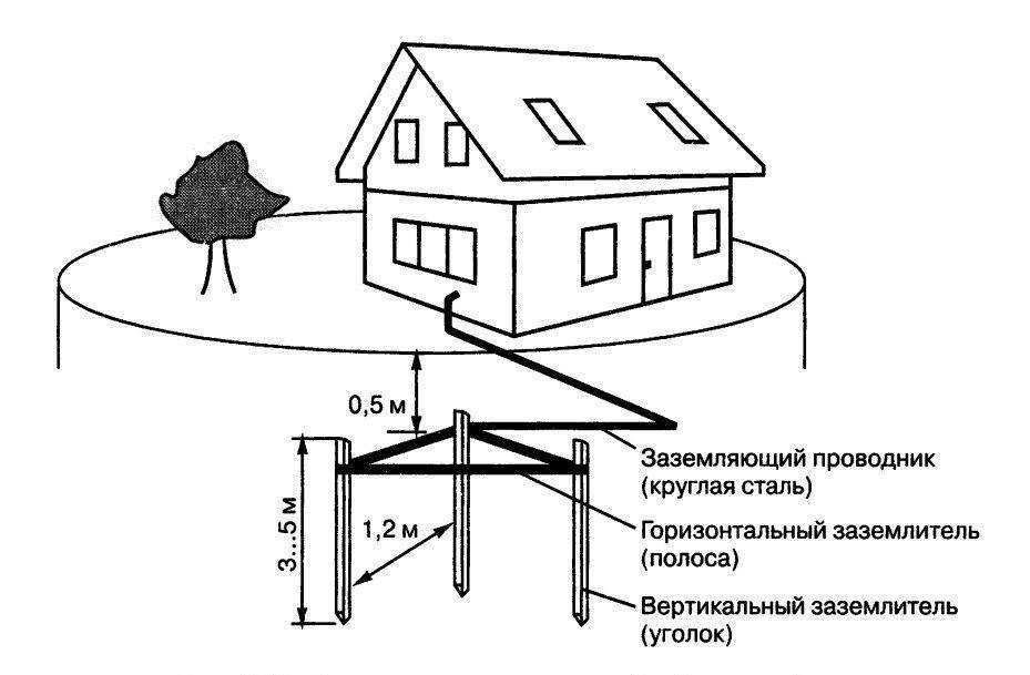 Как сделать контур заземления в частном доме своими руками: схемы заземления и монтажный инструктаж