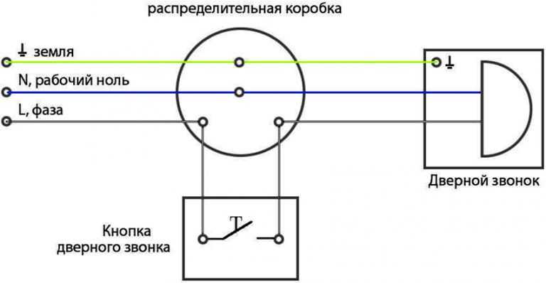 Схема подключения дверного звонка в квартире — проводной, беспроводной