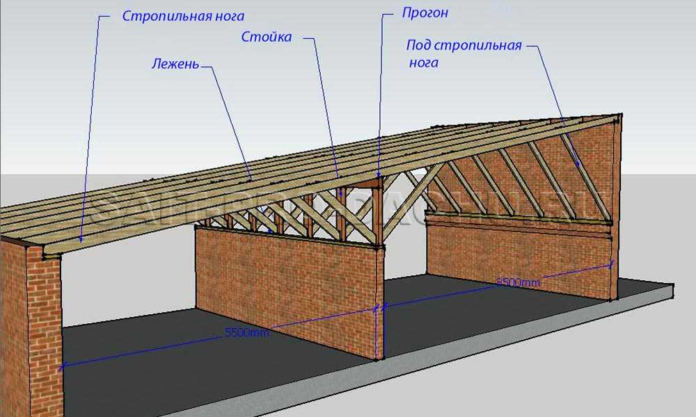 Установка двухскатной крыши - кровля и крыша