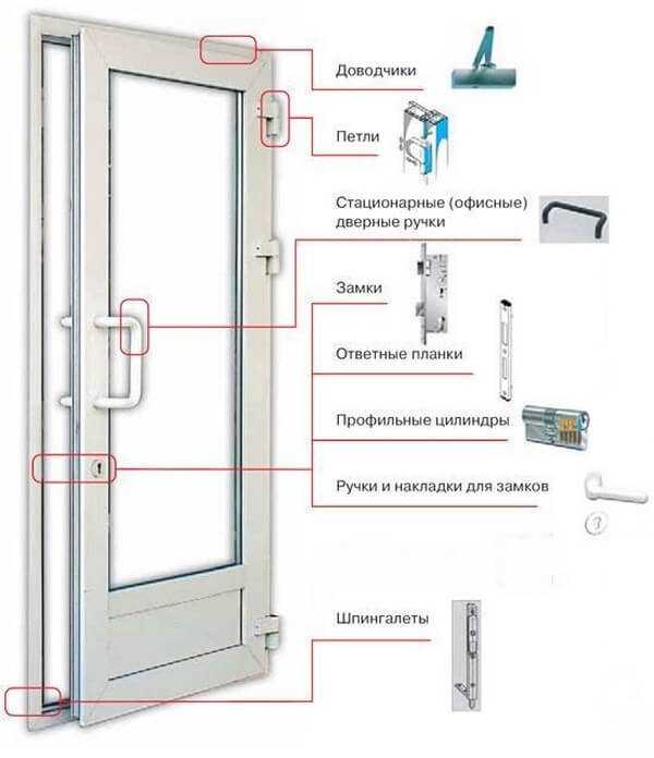 Как выполняется регулировка петель пластиковых дверей в различных плоскостях Какой инструмент нужен для этого В каких случаях требуется изменение конфигурации