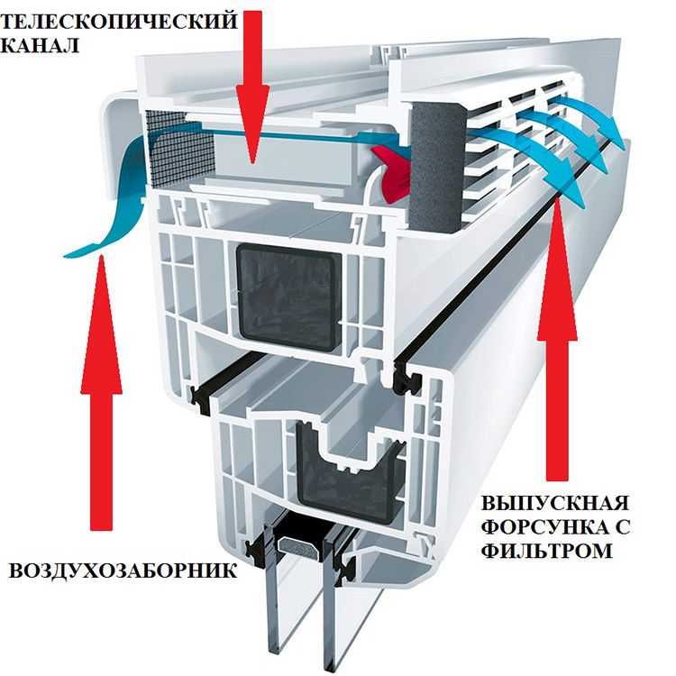 Приточный вентиляционный клапан на пластиковые окна: установка, устройство, виды