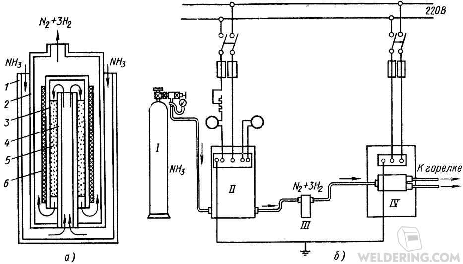 Водородная сварка: изготовление горелки своими руками и электролизный сварочный аппарат