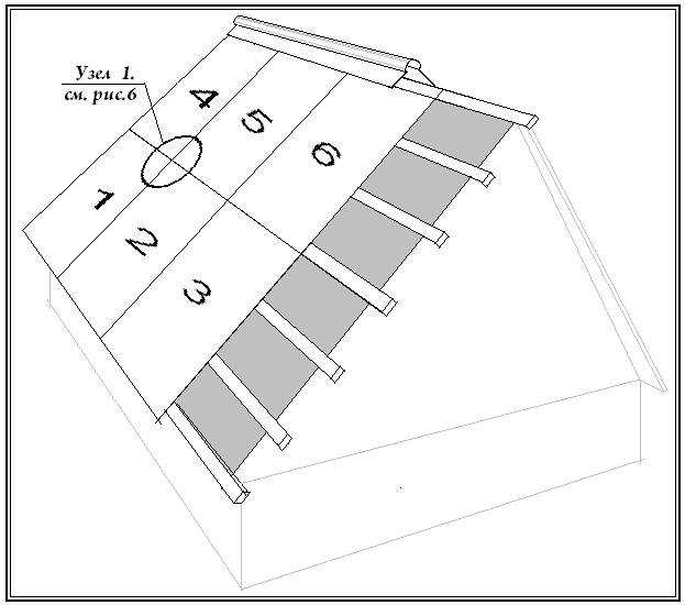 Рекомендации опытных ковельщиков, как правильно класть шифер на односкатную крышу