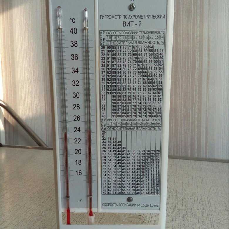 Прибор для измерения влажности воздуха в помещении