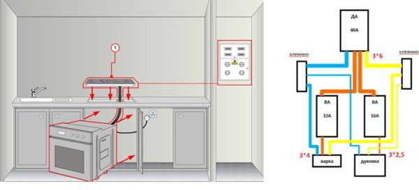 Подключение варочной панели к электросети Подбор кабеля Схемы подключения: однофазная, двухфазная, трехфазная Подсоединение разных типов плит Выбор розетки и вилки Рекомендации по установке