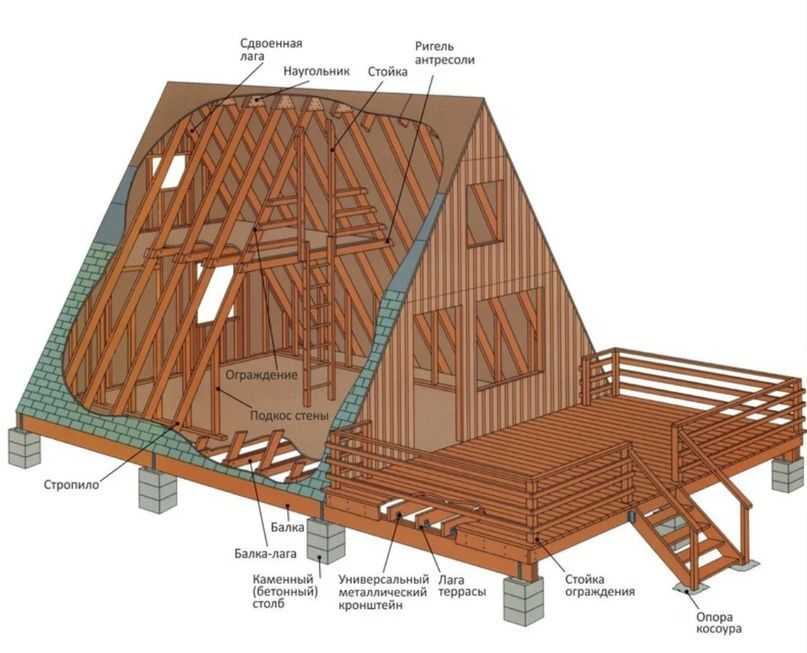Дом-шалаш: особенности конструкции и строительства