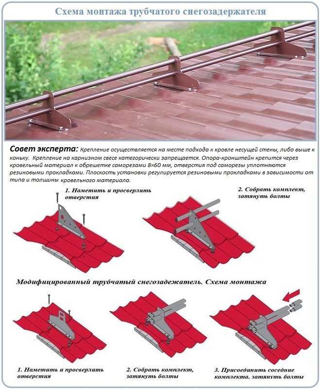 Снегозадержатели на крышу — классификация, особенности монтажа