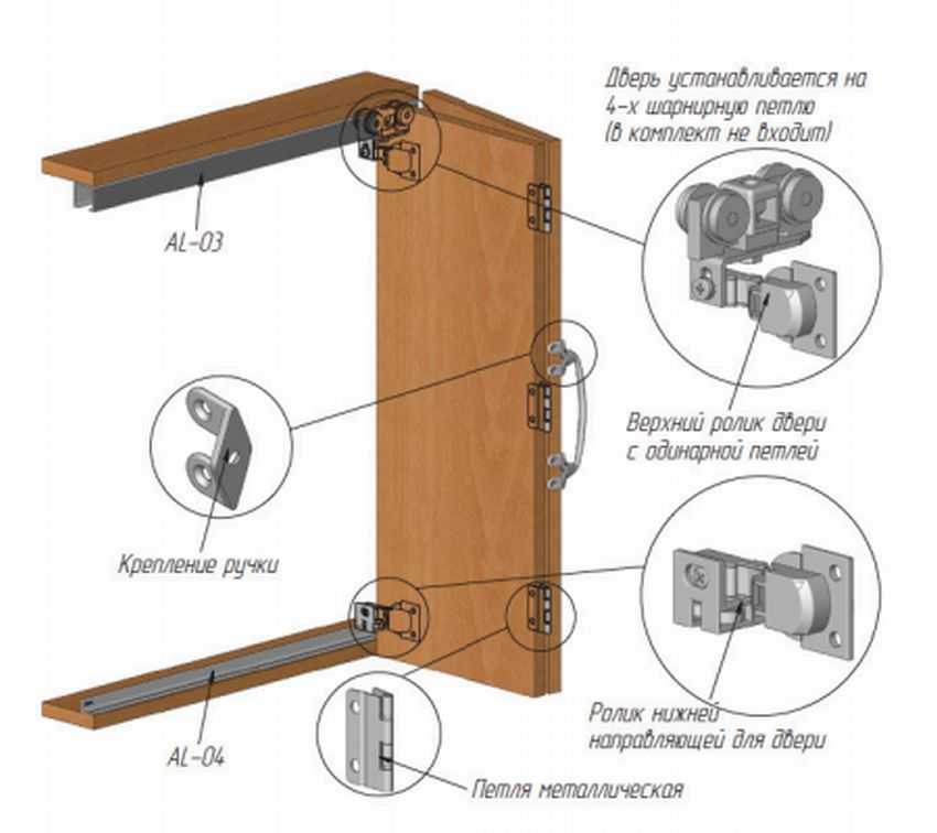 Шкаф гармошка со складными дверьми: механизмы и устройство