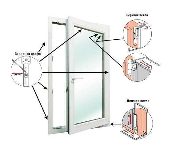 Точная регулировка пластиковых окон и дверей самостоятельно – задача доступная и выполнимая