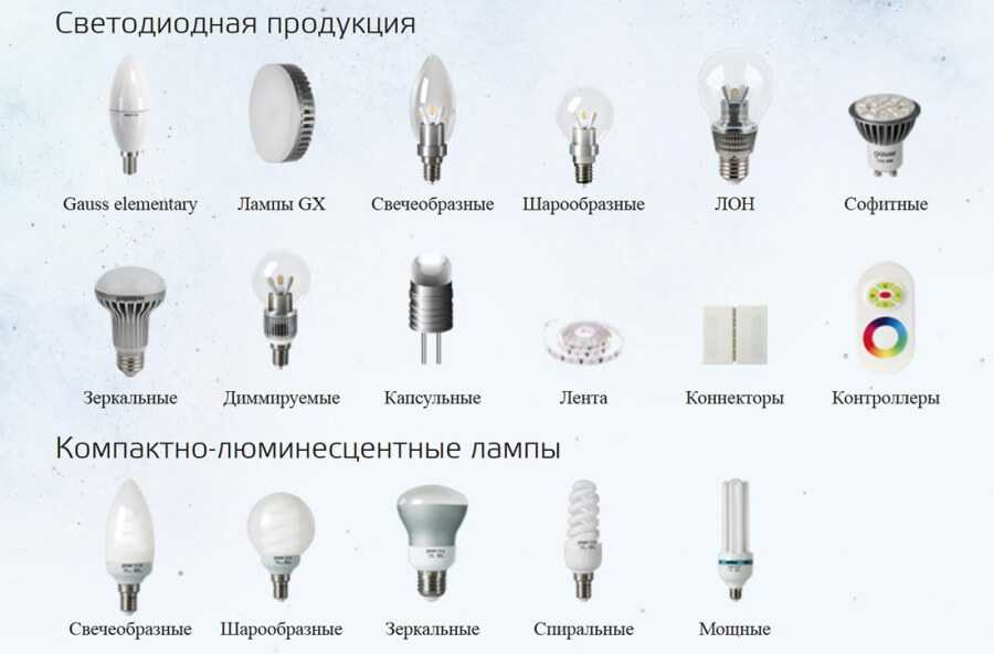 Выбираем лампу по яркости и мощности в дом с хорошим освещением: светодиодная или обычная? обзор +фото и видео