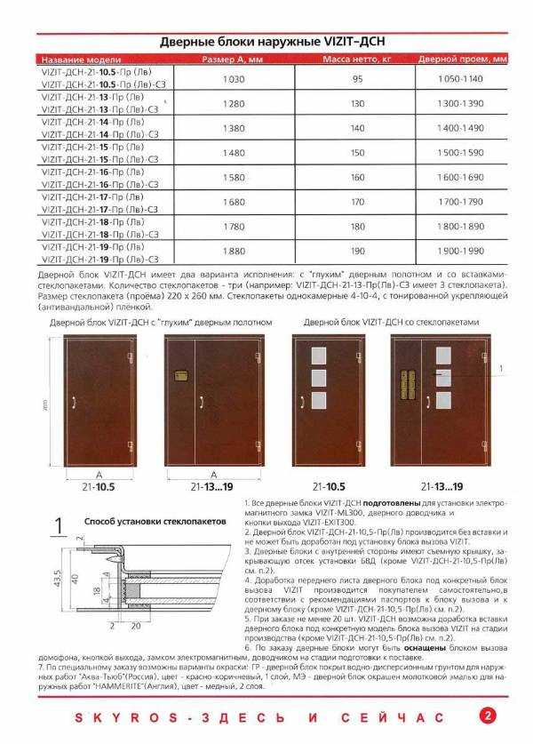 Размеры входных железных, металлических дверей с коробкой: ширина, высота
