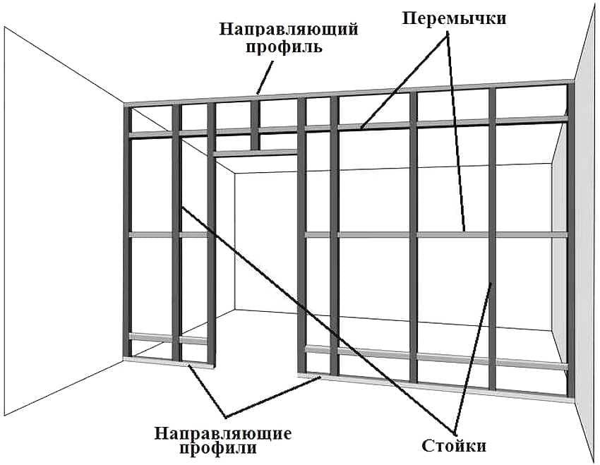Обрешетка под гипсокартон: стены, варианты изготовления, материалы