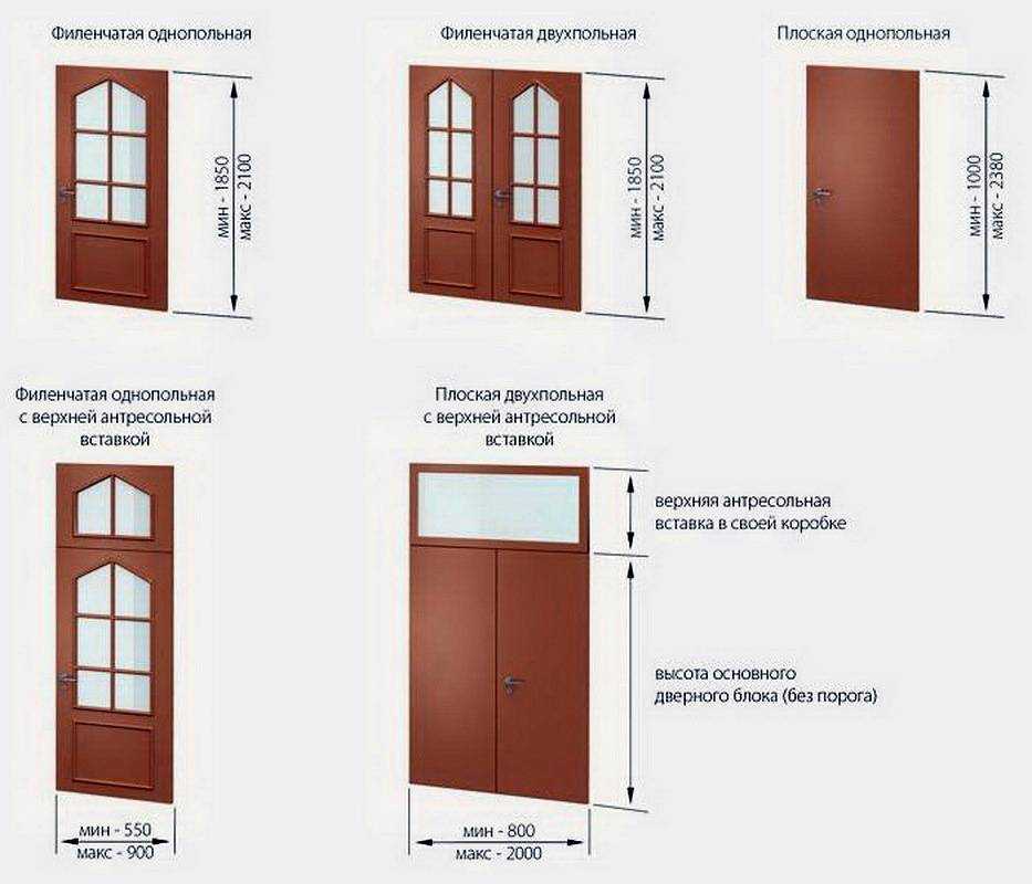 Стандартные размеры межкомнатных дверей — особенности определения основных параметров