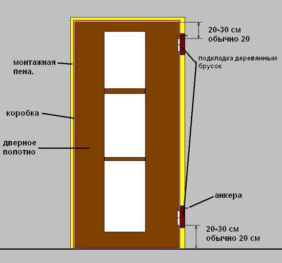 Установка двойных межкомнатных дверей — тонкости процесса