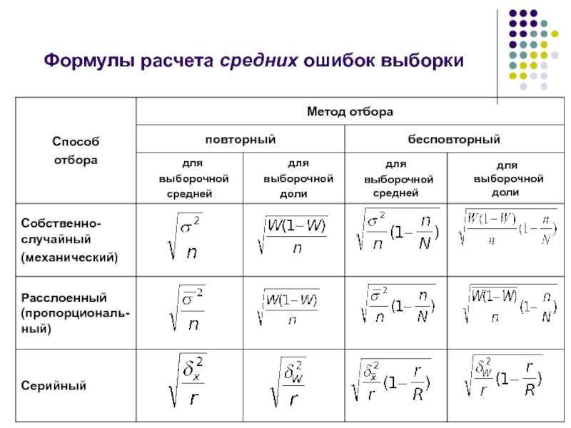 Формулы расчеты таблицы