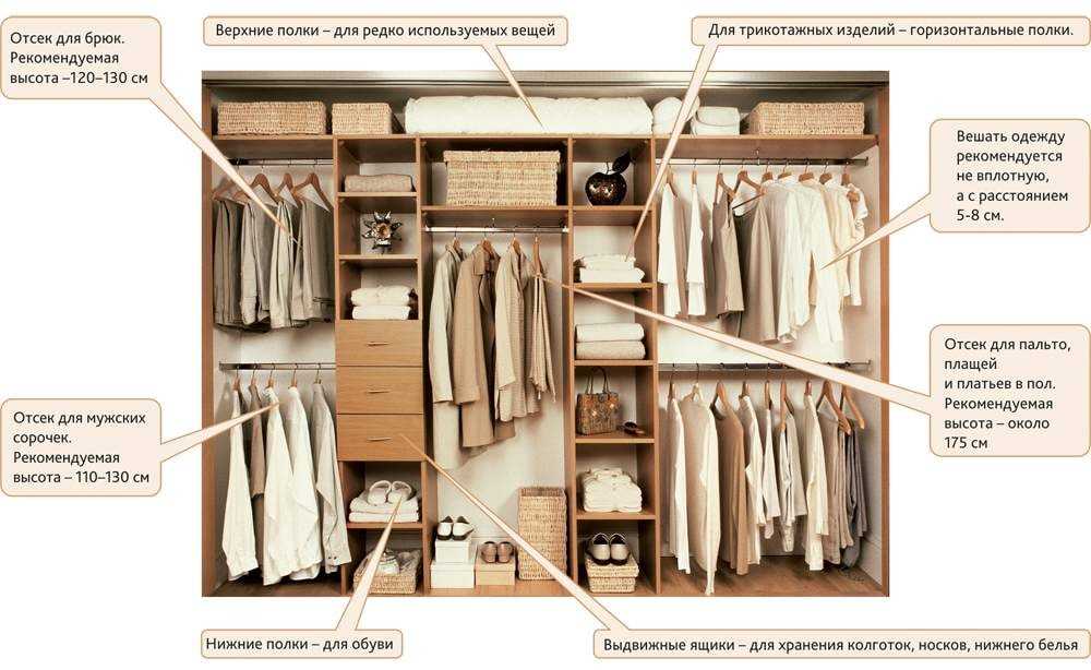 Встроенный шкаф — 155 фото лучших моделей и подробное описание использования в дизайне интерьера