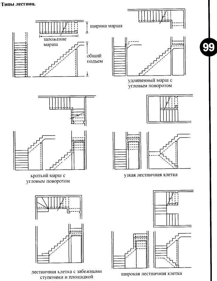 Изготовление деревянных лестниц своими руками чертежи - всё о лестницах