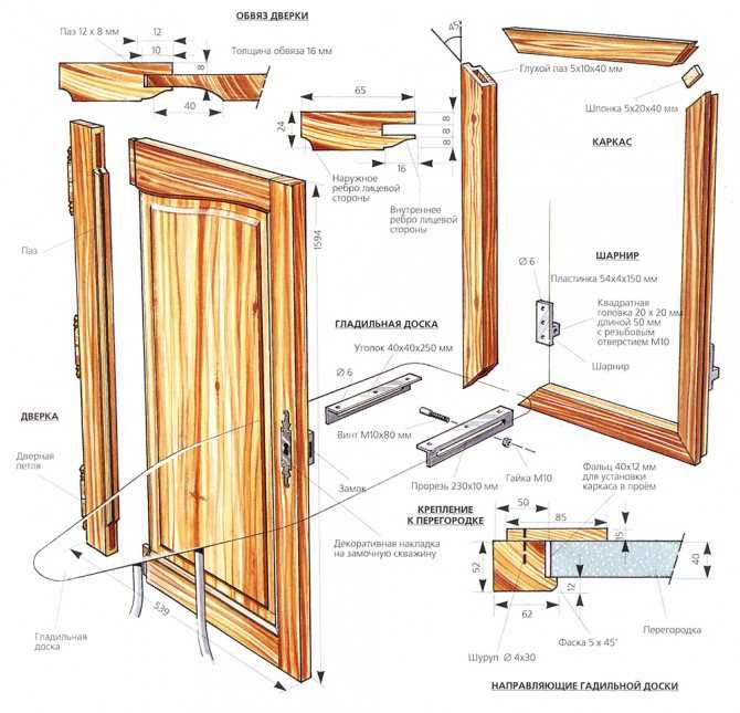 Как сделать дверь из досок своими руками - три основных типа дверей