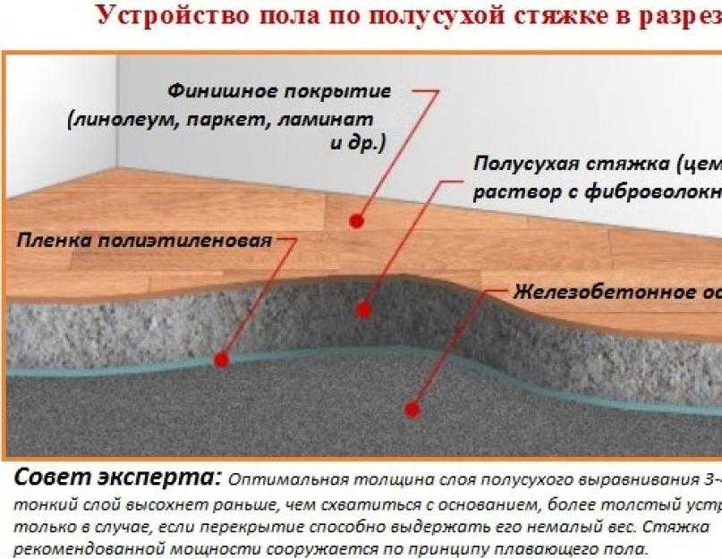 Бетонные полы с упрочненным верхним слоем: виды упрочнителей, материалы и технология бетонного пола