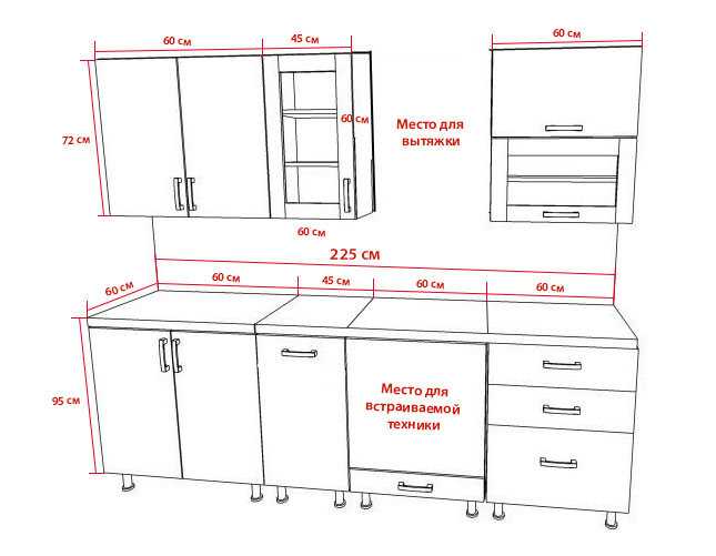 Стандарт размеров кухонных шкафов - высота, ширина, глубина