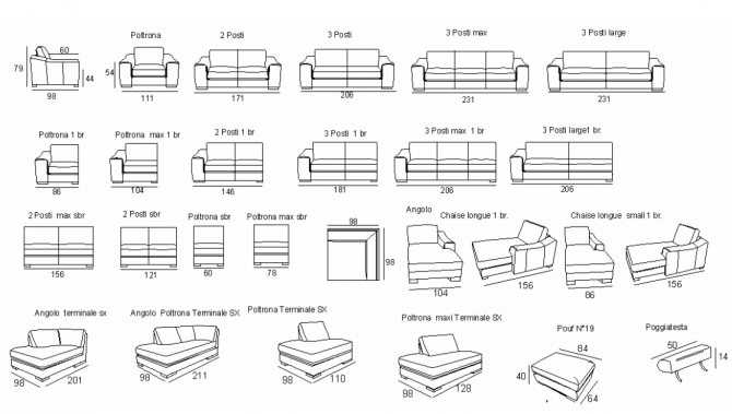 Элегантные диваны честер — конфигурации, размеры, особенности дизайна