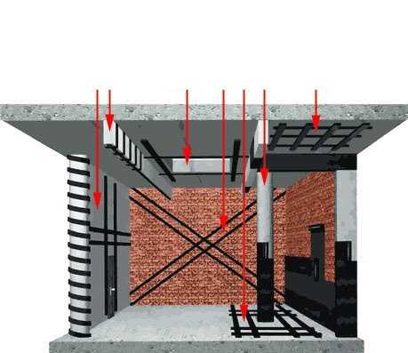 Применение углеволокна в строительстве: армирование и усиление несущих конструкций — викистрой