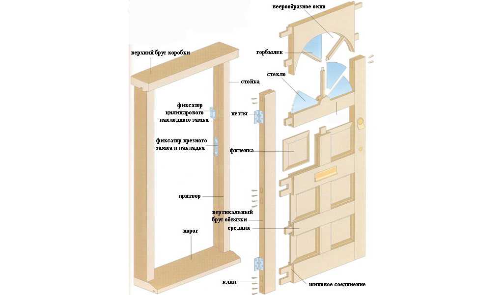 Реставрация деревянных дверей в домашних условиях – три относительно простых способа