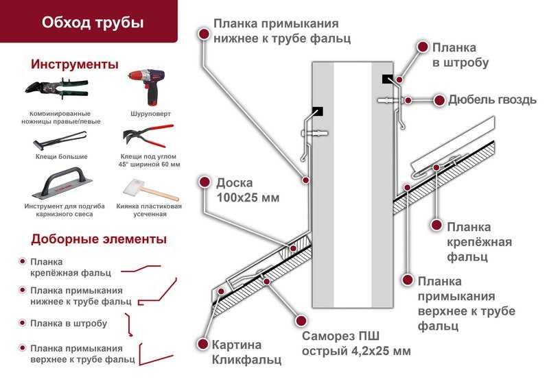 Инструмент для фальцевой кровли своими руками