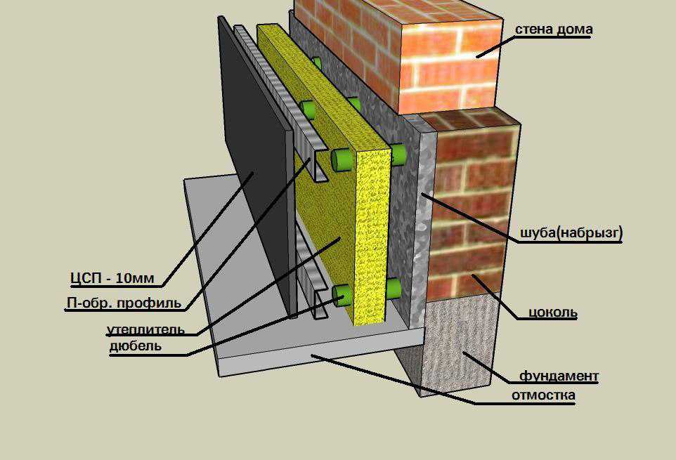 Утепление фундамента дома снаружи: лучший способ уберечь основу здания