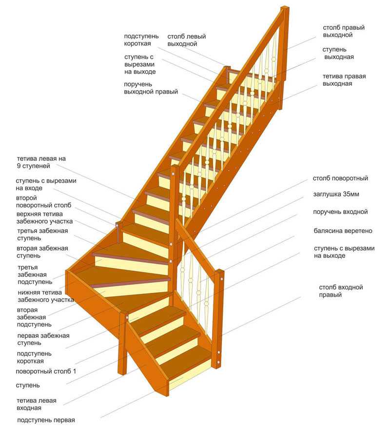 Деревянная лестница с поворотом своими руками