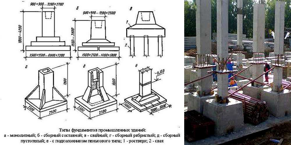 Фундамент железобетонная плита: выгода и описание конструкции