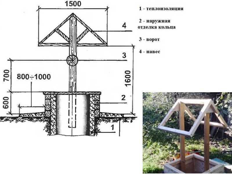Ремонт колодца своими руками: способы починки деревянного и бетонного колодцев