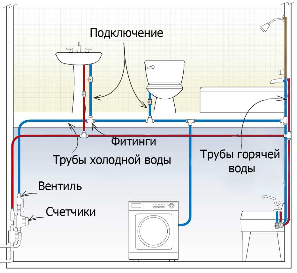 Схема стояка водоснабжения