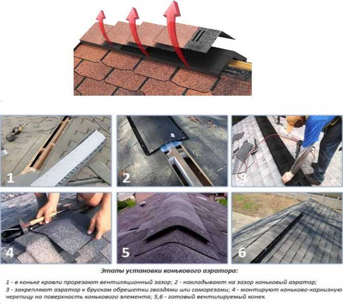 Подготовка крыши под мягкую кровлю – особенности технологии