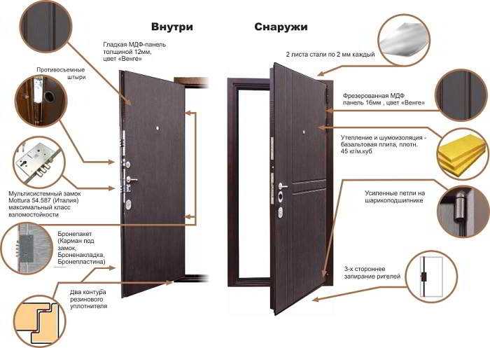 Захлопнулась дверь: как открыть замок шпилькой или скрепкой, если межкомнатная, входная дверь не поддается