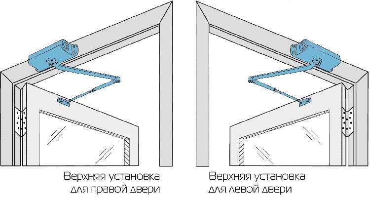 Как установить доводчик: как правильно поставить доводчик на металлическую дверь