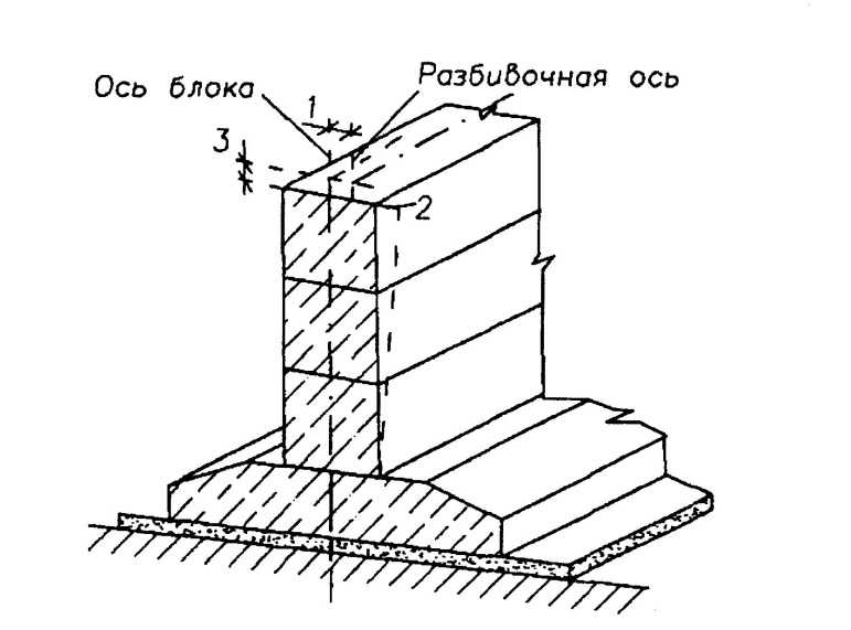 Сборный ленточный фундамент: устройство основания из блоков и их виды, а также пошаговая инструкция по монтажу своими руками