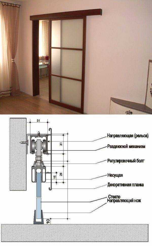 Раздвижные двери в стену: межкомнатные и кассетные с фальш панелью