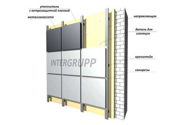 Особенности вентилируемых фасадов из композита, основные преимущества, фото и видео