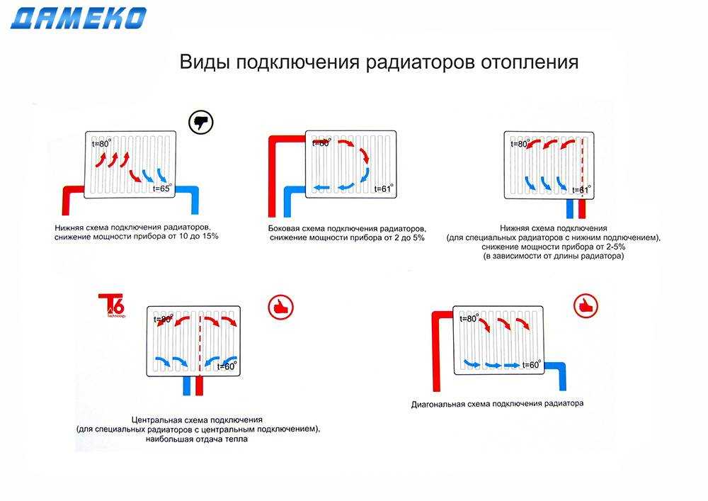 Установка обратного осмоса: сборка по схеме, инструкция, монтаж своими руками - vodatyt.ru
