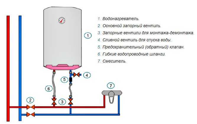 Как правильно подключить водонагреватель накопительный — пошаговая инструкция