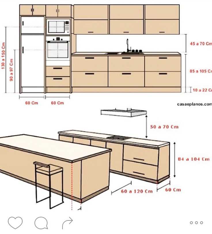 Кухонные шкафы: размеры, видовое разнообразие и предназначение Нижние, верхние и угловые конструкции, стандартные и нестандартные варианты Правила выбора шкафов для кухни