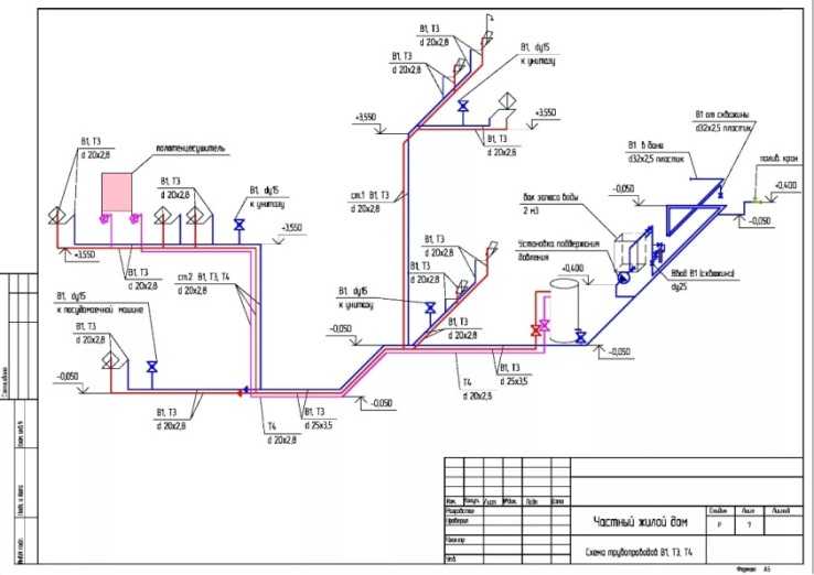 Разводка водопровода в частном доме: правила проектирования + обзор лучших схем