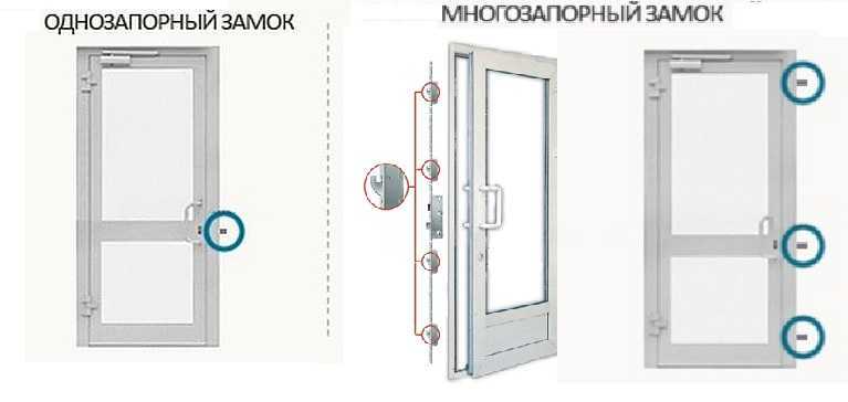 Плюсы и минусы двери из пвх на примере особенностей конструкции