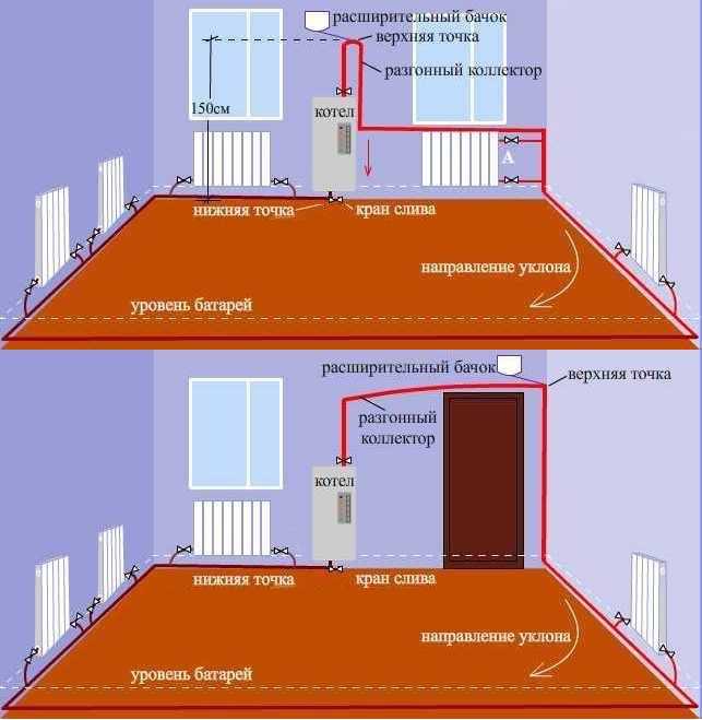 Вентиляция, кондиционирование и воздушное отопление или почему установить в доме воздушное отопление дешевле, чем водяное