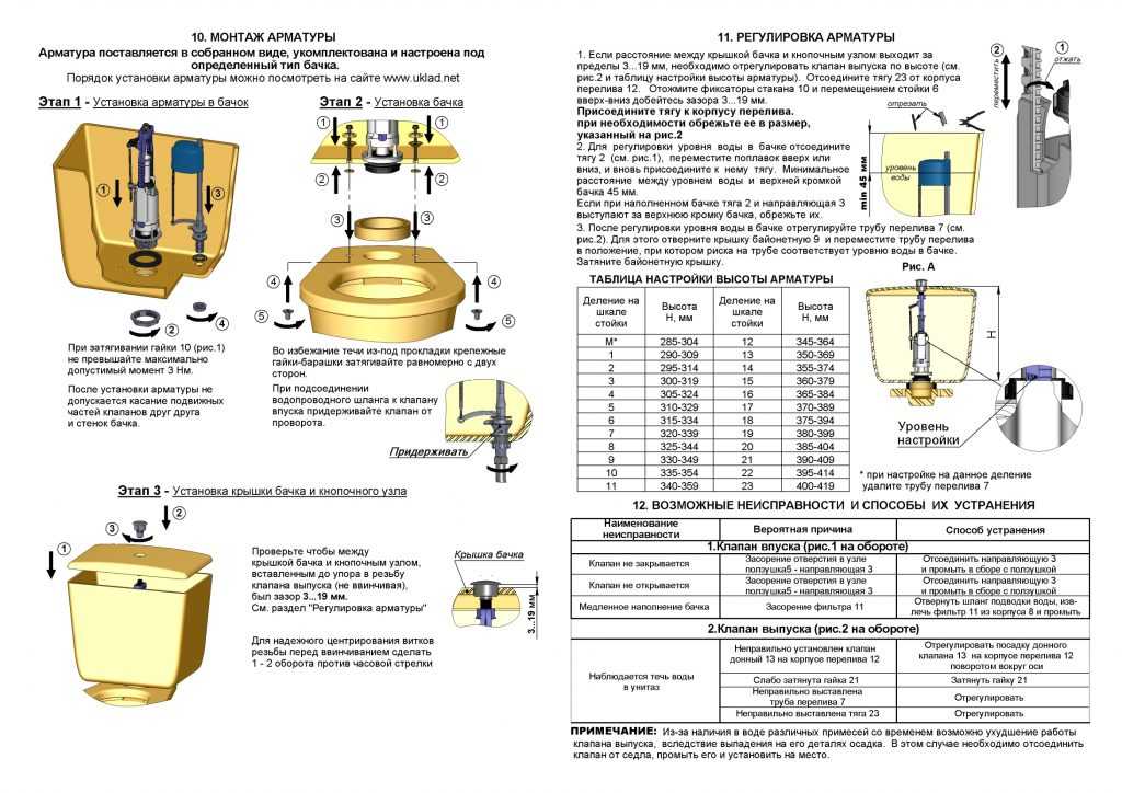 Арматура сливного бачка унитаза: обзор компонентов водосливной запорной системы