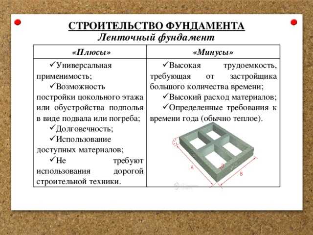 Фундамент плита: устройство, плюсы и минусы, пошаговая инструкция заливки