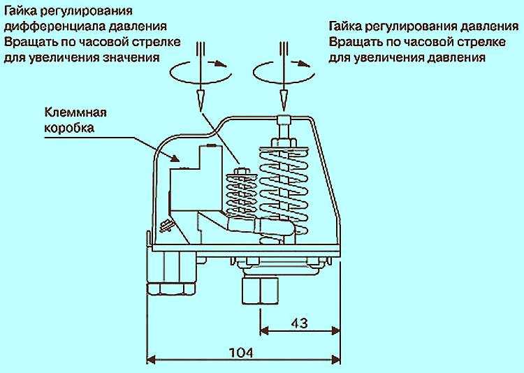 Реле давления для гидроаккумулятора: схема подключения и настройка